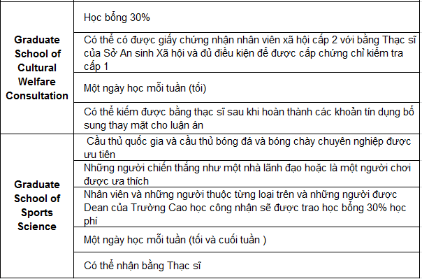 Học bổng du học Hàn Quốc - Đại học Hoseo