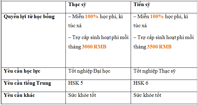 Du học MBA, tiến sỹ gần như miễn phí - Chỉ có tại VinEdu