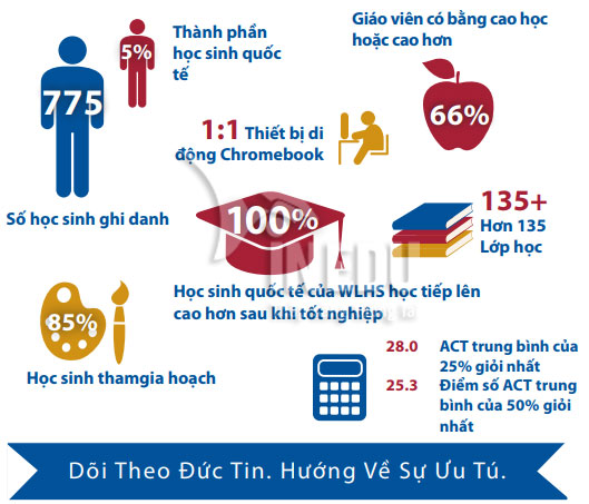 Du học Mỹ trường Trung Học Wisconsin Lutheran - Học bổng lên tới 50%