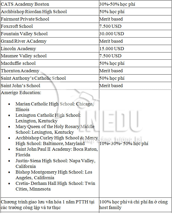 Tổng hợp học bổng du học Mỹ, đăng ký ngay với VinEdu!