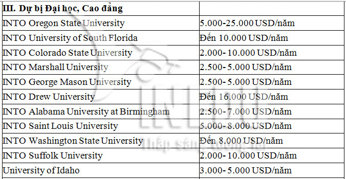 Tổng hợp học bổng du học Mỹ, đăng ký ngay với VinEdu!