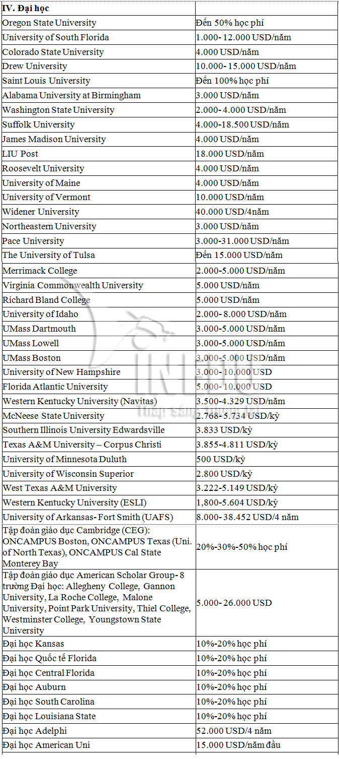Tổng hợp học bổng du học Mỹ, đăng ký ngay với VinEdu!