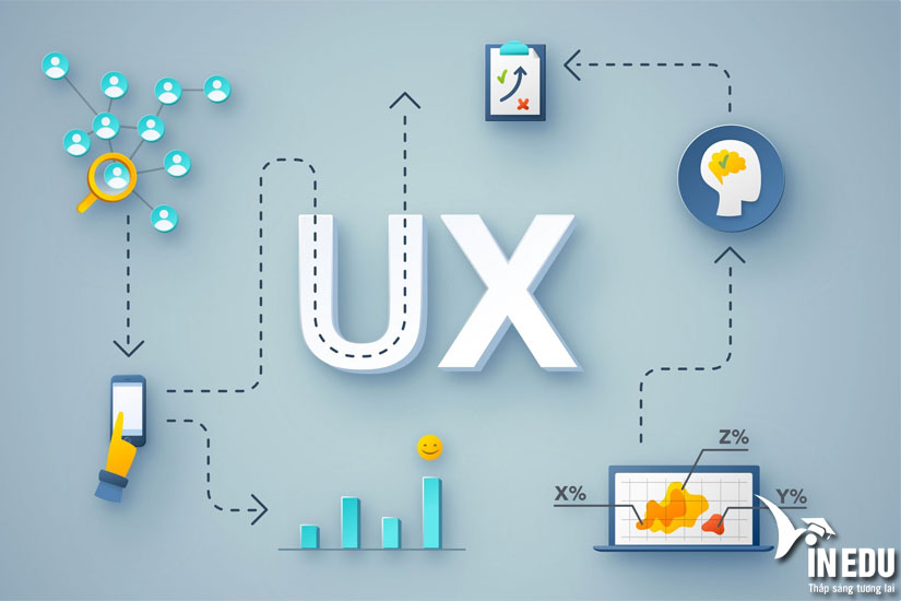Du học Anh, Úc, Mỹ, Canada chương trình UX - Thiết kế giao diện người dùng