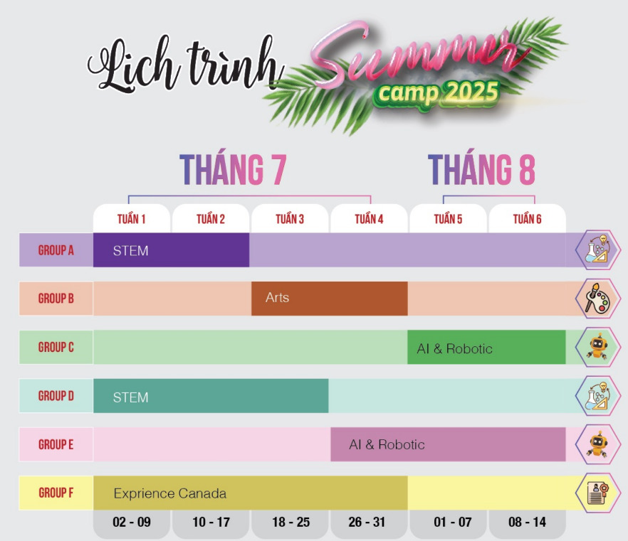 Lịch trình trại hè Canada 2025