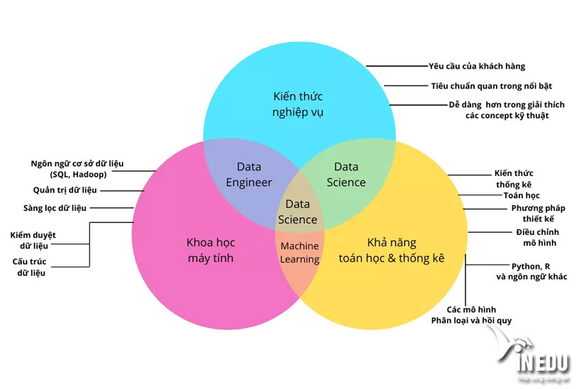 Ngành Khoa học dữ liệu (Data Science) là gì?